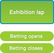 Exhibition lap, Betting opens, Betting closes
