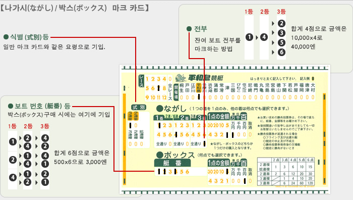 나가시(ながし)/박스(ボックス)  마크 카드