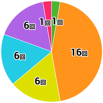 グラフ12